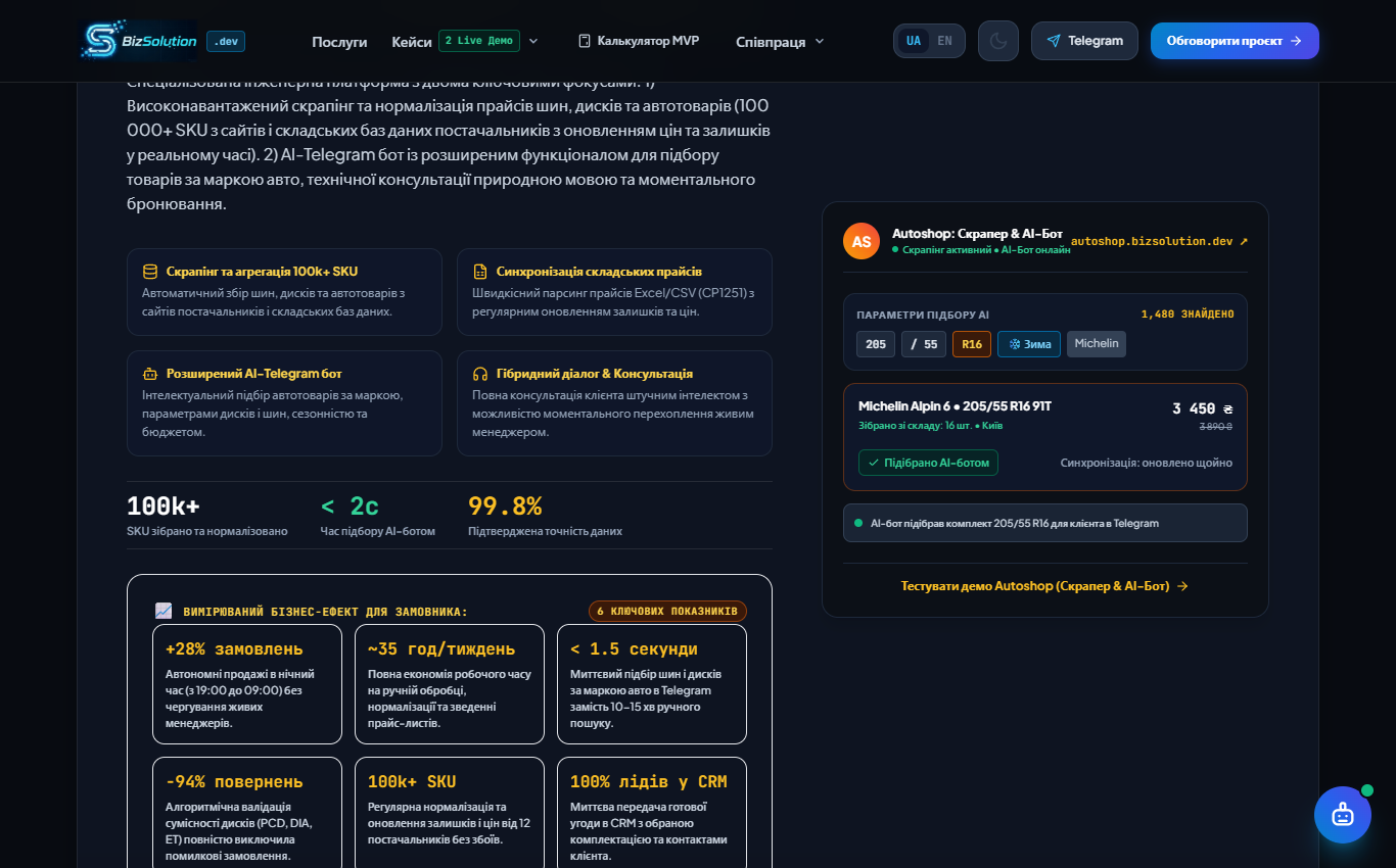 Autoshop: 100k+ SKU Catalog Scraping, Competitor Price Monitoring & AI Telegram Assistant